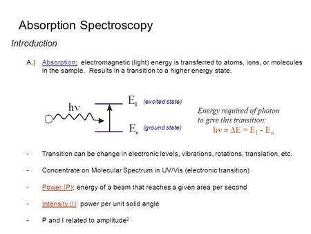 Absorption Spectroscopy