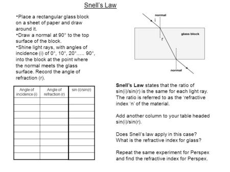 Angle of refraction (r)