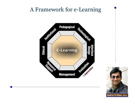 Ethical Institutional ResourceSupport On-line and off-line resources & support Management e-Learning Pedagogical Evaluation Technological InterfaceDesign.