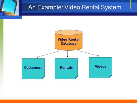 An Example: Video Rental System Video Rental Database Videos RentalsCustomers.