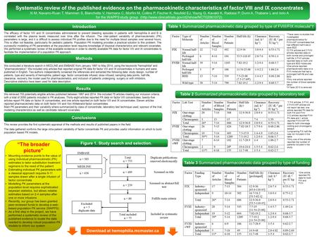 Systematic review of the published evidence on the pharmacokinetic characteristics of factor VIII and IX concentrates Xi M, Navarro-Ruan T, Mammen S, Blanchette.