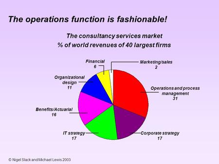 The operations function is fashionable!