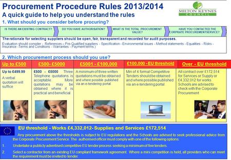 Procurement Procedure Rules quick guide to help you understand the rules 2. Which procurement process should you use? £500- £5000 £500 - £5000 Three Telephone.