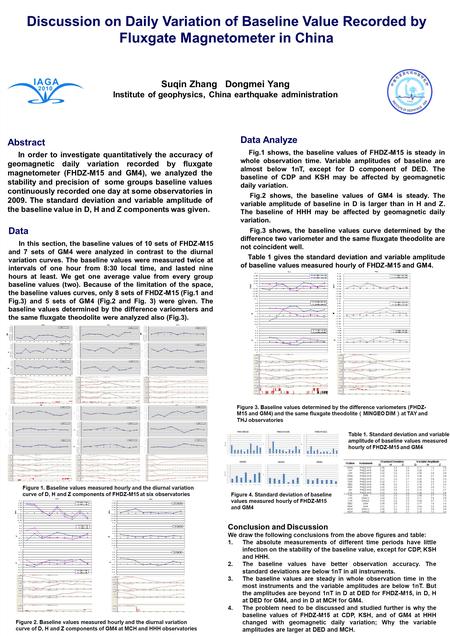 Discussion on Daily Variation of Baseline Value Recorded by Fluxgate Magnetometer in China Suqin Zhang Dongmei Yang Institute of geophysics, China earthquake.