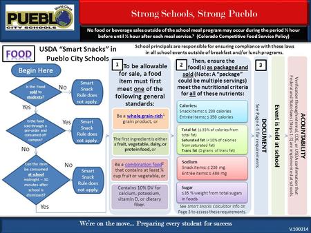 Strong Schools, Strong Pueblo We’re on the move… Preparing every student for success USDA “Smart Snacks” in Pueblo City Schools Begin Here Is the Food.