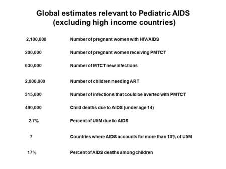 2,100,000 Number of pregnant women with HIV/AIDS 200,000Number of pregnant women receiving PMTCT 630,000Number of MTCT new infections 2,000,000Number of.