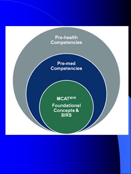 GPA and MCAT scores as predictors of success