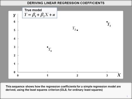 DERIVING LINEAR REGRESSION COEFFICIENTS