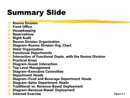 Summary Slide Rooms Division Front Office Housekeeping Reservations