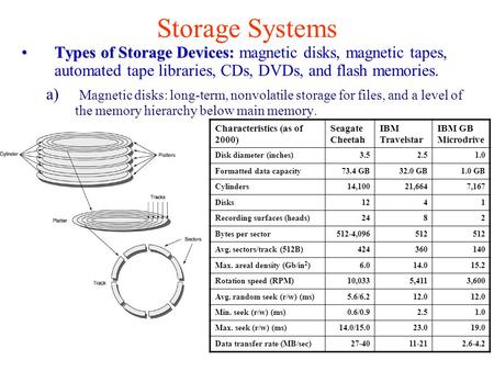 Storage Systems Types of Storage Devices:Types of Storage Devices: magnetic disks, magnetic tapes, automated tape libraries, CDs, DVDs, and flash memories.