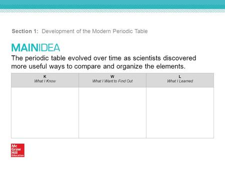 Section 1: Development of the Modern Periodic Table