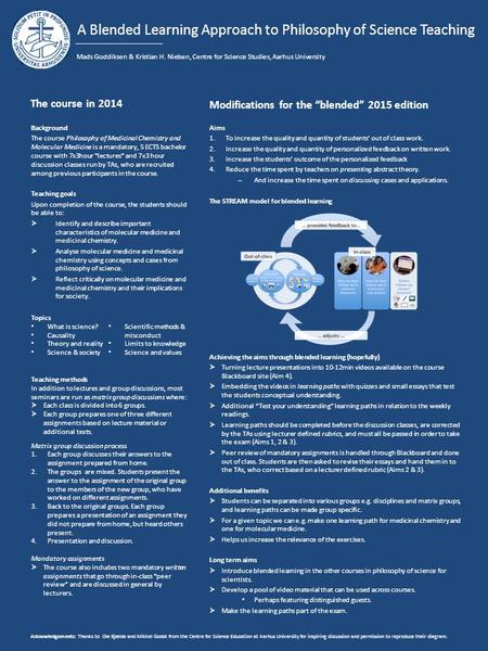 A Blended Learning Approach to Philosophy of Science Teaching The course in 2014 Background The course Philosophy of Medicinal Chemistry and Molecular.