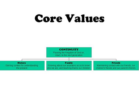 Core Values. Important Leadership Lessons from My Past My childhood culture taught me that the individual is autonomous and responsible for their actions.