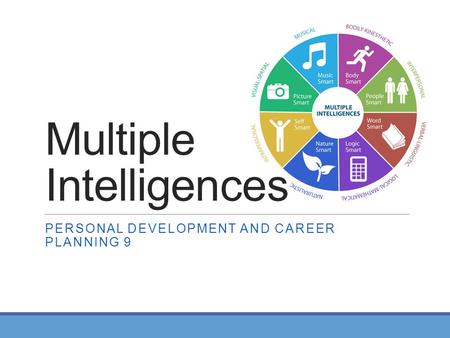 Multiple Intelligences