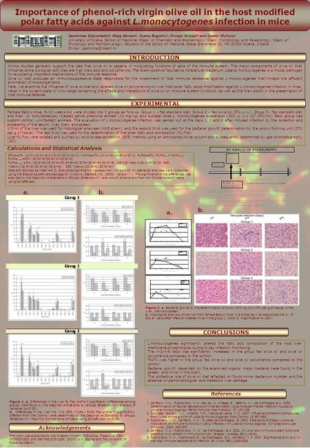 Importance of phenol-rich virgin olive oil in the host modified polar fatty acids against L.monocytogenes infection in mice Jasminka Giacometti a, Maja.