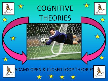 ADAMS OPEN & CLOSED LOOP THEORIES