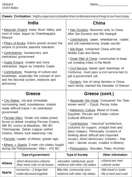 Global 9Name__________________ Unit 4 Notes China Han Dynasty: Restored unity to China after Qin Dynasty and Shi Huangdi Contributions: paper, wheelbarrow,