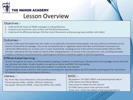 Objectives: - Outcomes: - Differentiated learning : - Literacy: -SMSC: - Lesson Overview 1.Understand the impact of Media messages on voting behaviour.