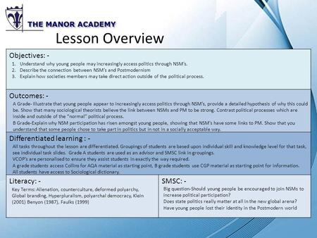 Objectives: - Outcomes: - Differentiated learning : - Literacy: -SMSC: - Lesson Overview 1.Understand why young people may increasingly access politics.