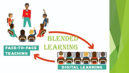 Blended learning. Aims:  Define blended learning.  To differentiate the four models of blended learning.