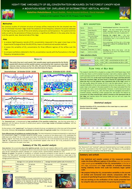 Downwind case 10 October 23:30 – 24:00Upwind case 8 October 02:30 – 03:00 Motivation Our previous studies of turbulent structure of canopy airflow measured.