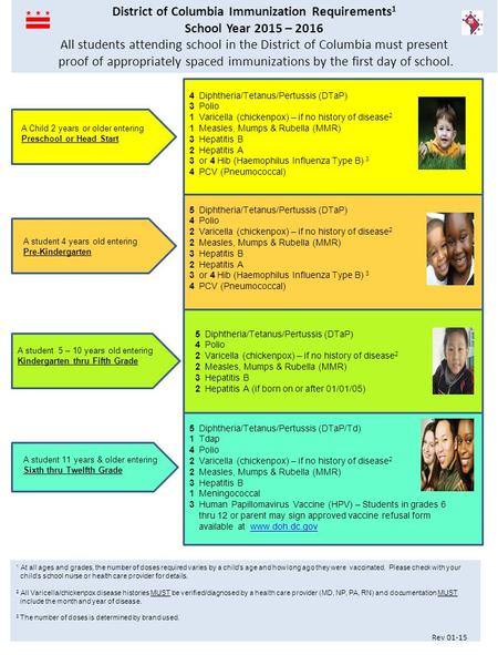 A Child 2 years or older entering Preschool or Head Start 4 Diphtheria/Tetanus/Pertussis (DTaP) 3 Polio 1 Varicella (chickenpox) – if no history of disease.