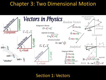 Chapter 3: Two Dimensional Motion