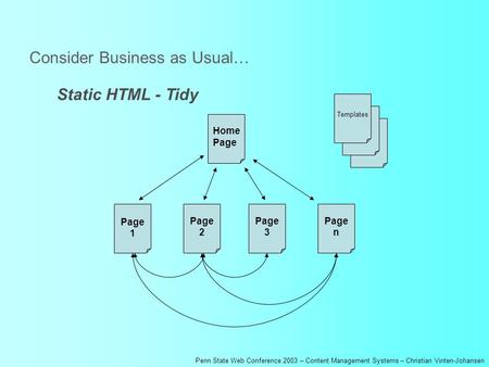 Penn State Web Conference 2003 – Content Management Systems – Christian Vinten-Johansen Consider Business as Usual… Page n Page 3 Page 2 Page 1 Home Page.