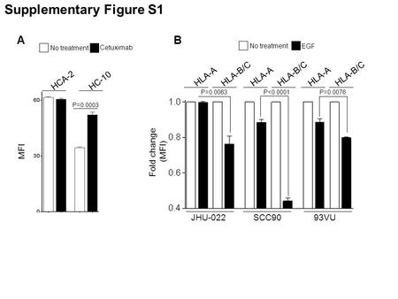 Supplementary Figure S1