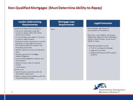 1 Lender must determine consumer’s Current or reasonably-expected income or assets, other than those used to secure loan Current employment status if “income”