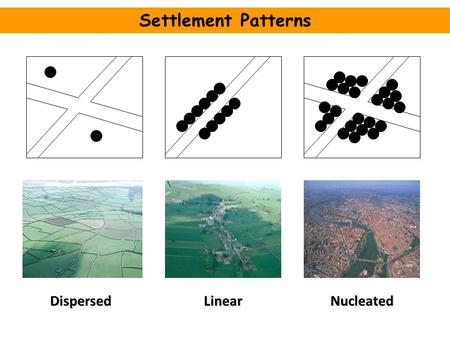 Settlement Patterns Dispersed Linear Nucleated.