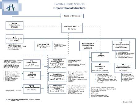 ExecutiveV P Executive V P Clinical Operations B. Flaherty Chair Medical Advisory Committee S. Puchalski Board of Directors Executive V P Corporate Affairs.