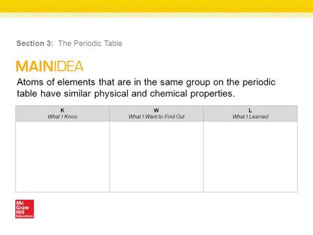 Atoms of elements that are in the same group on the periodic table have similar physical and chemical properties. Section 3: The Periodic Table K What.