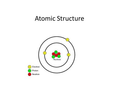 Atomic Structure.