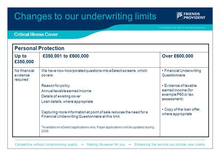 Critical Illness Cover Competitive without compromising quality – Making life easier for you – Enhancing the service you provide your clients For advisers.