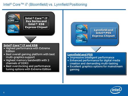 111 *Other names and brands may be claimed as the property of others Q1 2009 Sell Up Guide Intel ® Core™ i7 (Bloomfield) vs. Lynnfield Positioning Intel.