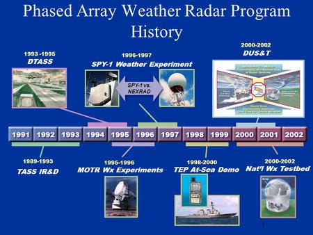 1 Phased Array Weather Radar Program History SPY-1 vs. NEXRAD 1994 1995 1996 1997 1998 1999 2000 1991 1992 1993 2001 2002 1996-1997 1993 -1995 DTASS 1989-1993.