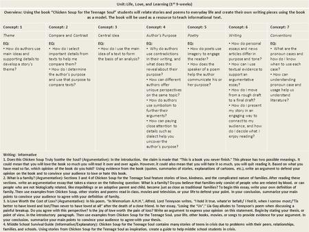 Unit: Life, Love, and Learning (1 st 9-weeks) Overview: Using the book “Chicken Soup for the Teenage Soul” students will relate stories and poems to everyday.