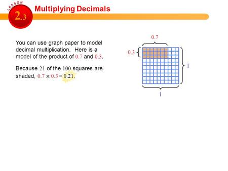 L E S S O N 2 3 . Multiplying Decimals 0.7