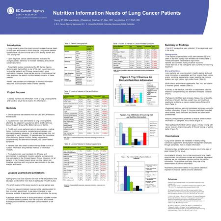 Project Purpose Identify nutrition and information needs of lung cancer patients and how they would like to receive this information. Nutrition Information.