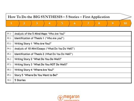 How To Write My First Application (5 Stories) 01.) Analysis of the 5 Mind Maps ‘Who Are You?’ 02.) Identification of Thesis 1 (‘Who Are you?’) 03.) Writing.