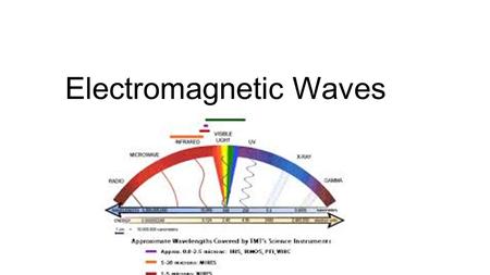 Electromagnetic Waves