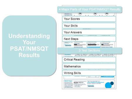 4 Major Parts of Your PSAT/NMSQT Results Your Scores Your Skills Your Answers Critical Reading Mathematics Writing Skills Understanding Your PSAT/NMSQT.