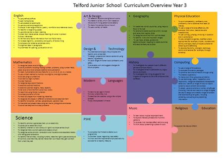 Telford Junior School Curriculum Overview Year 3 To learn about musical accompaniment To explore melodic phrases and rhythmic patterns To consider the.