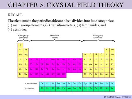 CHAPTER 5: CRYSTAL FIELD THEORY