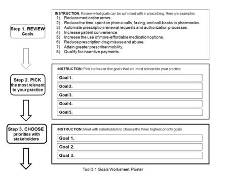 Step 1. REVIEW Goals INSTRUCTION: Review what goals can be achieved with e-prescribing, Here are examples: 1)Reduce medication errors. 2)Reduce the time.