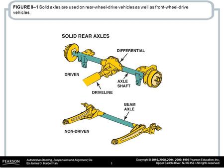 Automotive Steering, Suspension and Alignment, 5/e By James D. Halderman Copyright © 2010, 2008, 2004, 2000, 1995 Pearson Education, Inc., Upper Saddle.