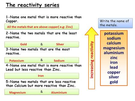 increasing reactivity