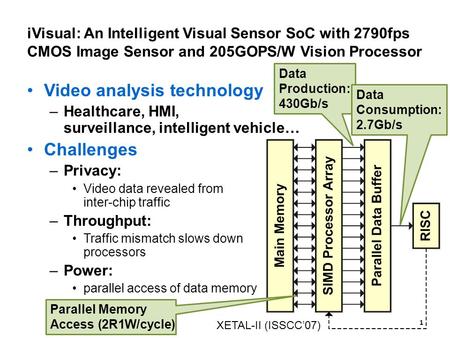 IVisual: An Intelligent Visual Sensor SoC with 2790fps CMOS Image Sensor and 205GOPS/W Vision Processor Video analysis technology –Healthcare, HMI, surveillance,