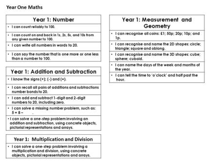 Year 1: Number I can count reliably to 100. I can count on and back in 1s, 2s, 5s, and 10s from any given number to 100. I can write all numbers in words.